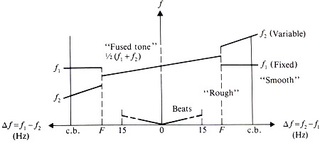 rossing-graph